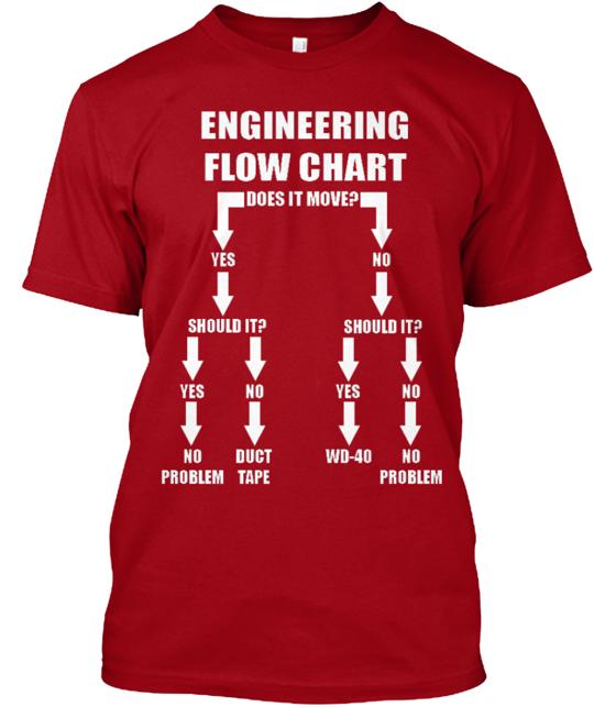 Engineering Flow Chart $14 T-Shirt